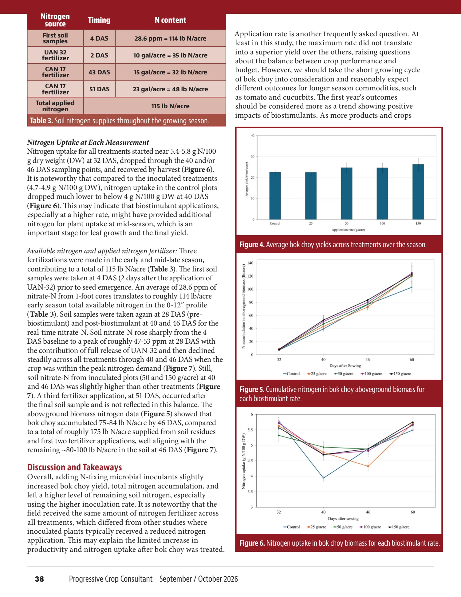 Progressive Crop Consultant, September / October 2026, page 38